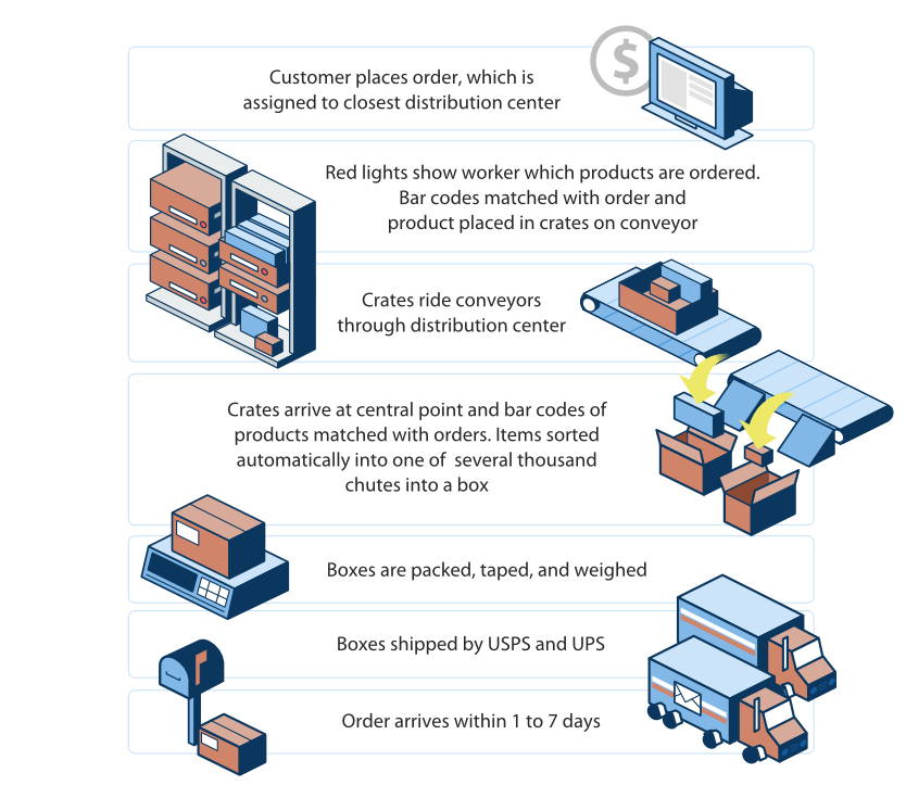 screenshot of isometric illustration